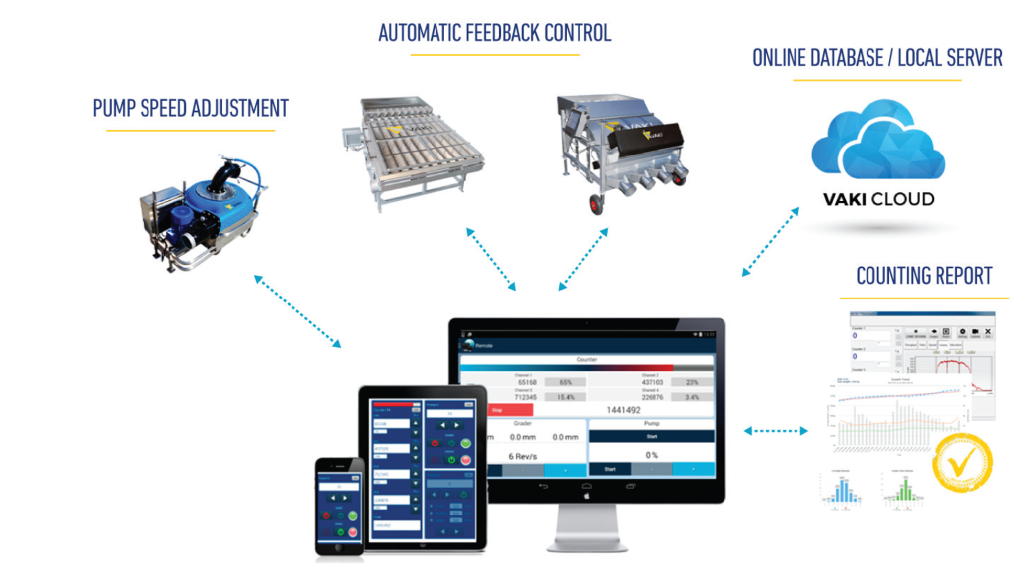 Smart Flow Dashboard Interface and Functionality 